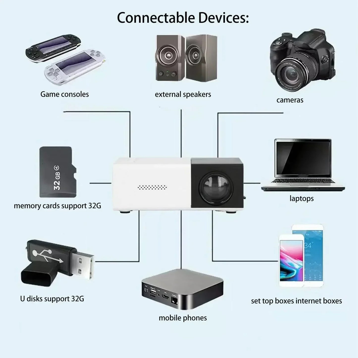 YG300 Projector Smart Home Theater HD Projector Portable Projector Mini Projector Mobile Phone Projection 1080 Outdoor Projecton
